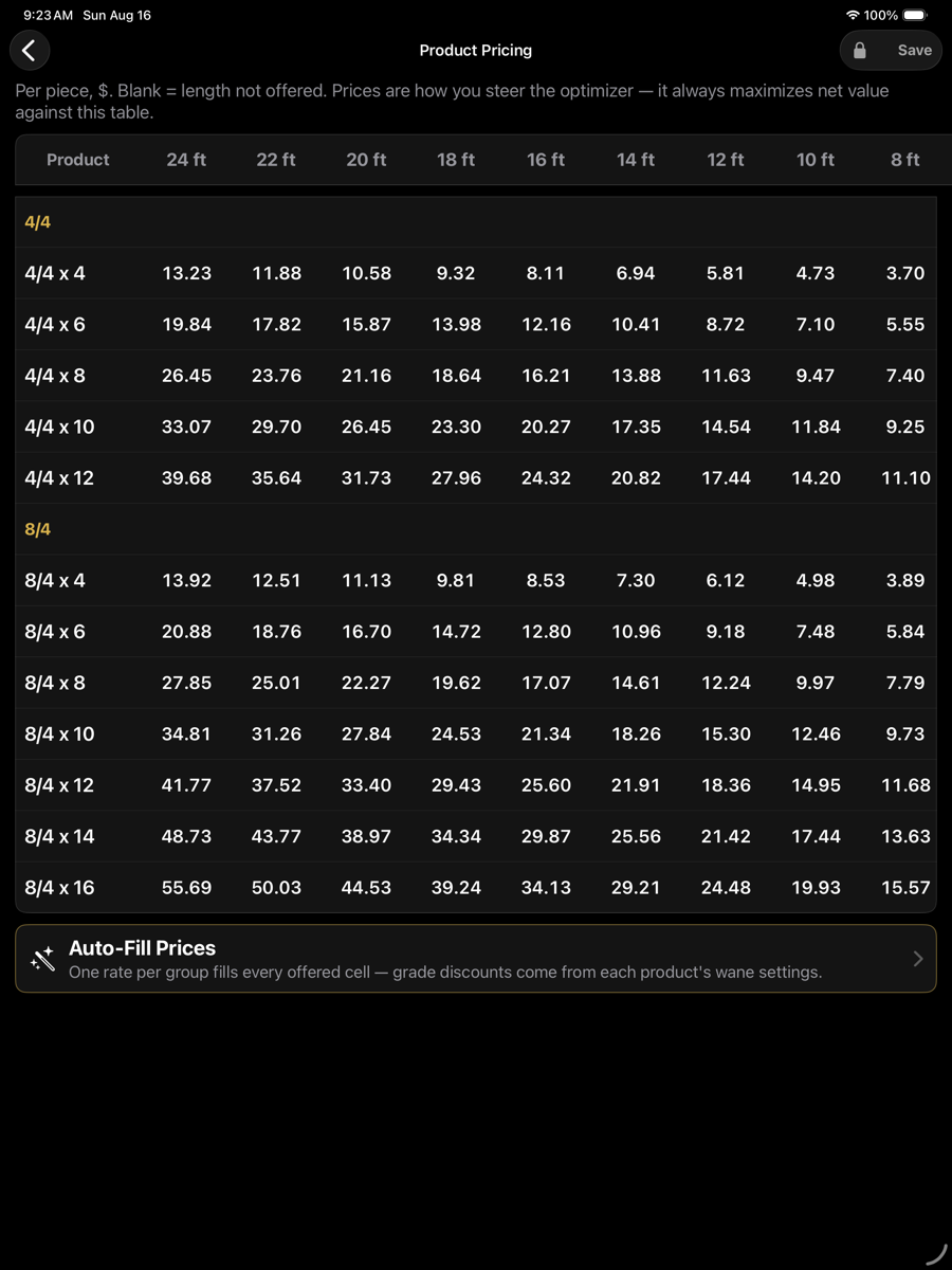 The product pricing grid